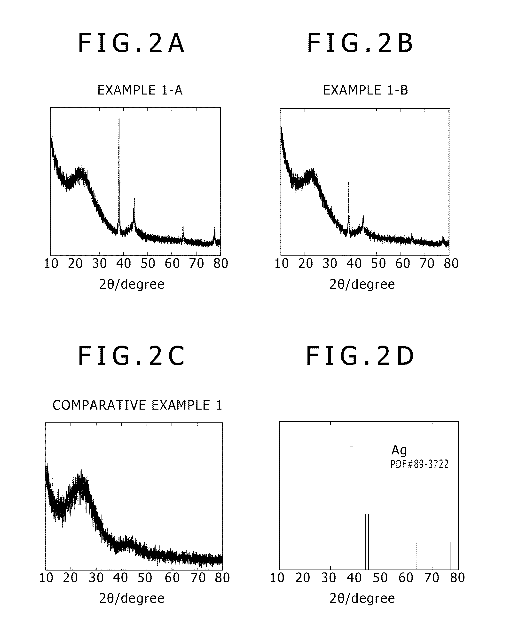 Fungicide, photo catalytic composite material, adsorbent, and depurative