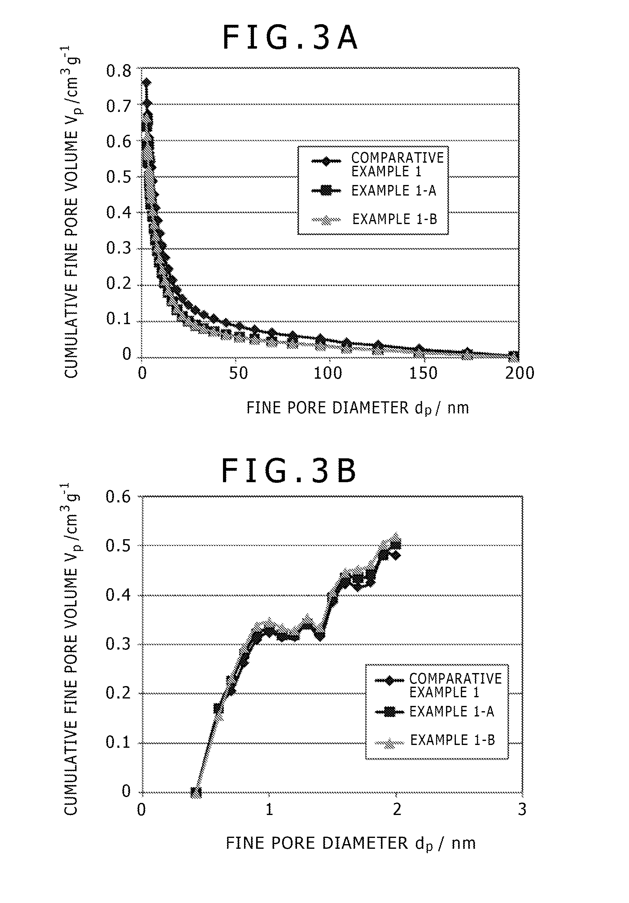 Fungicide, photo catalytic composite material, adsorbent, and depurative