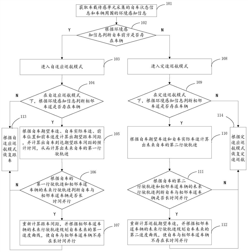 A method and system for vehicle parallel assisted driving