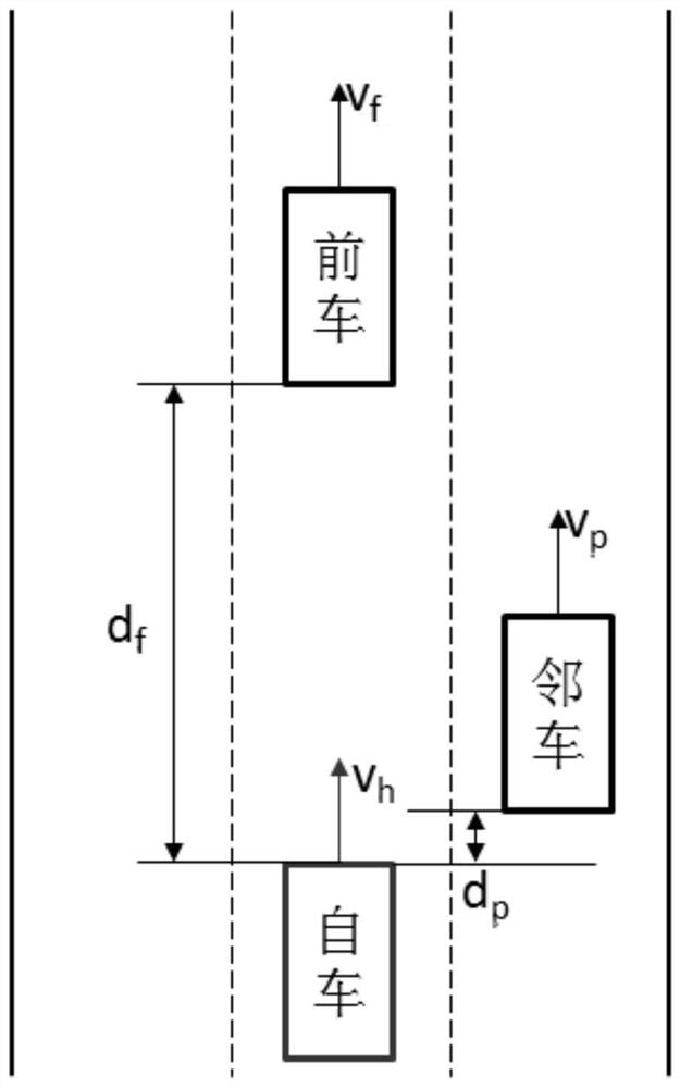 A method and system for vehicle parallel assisted driving