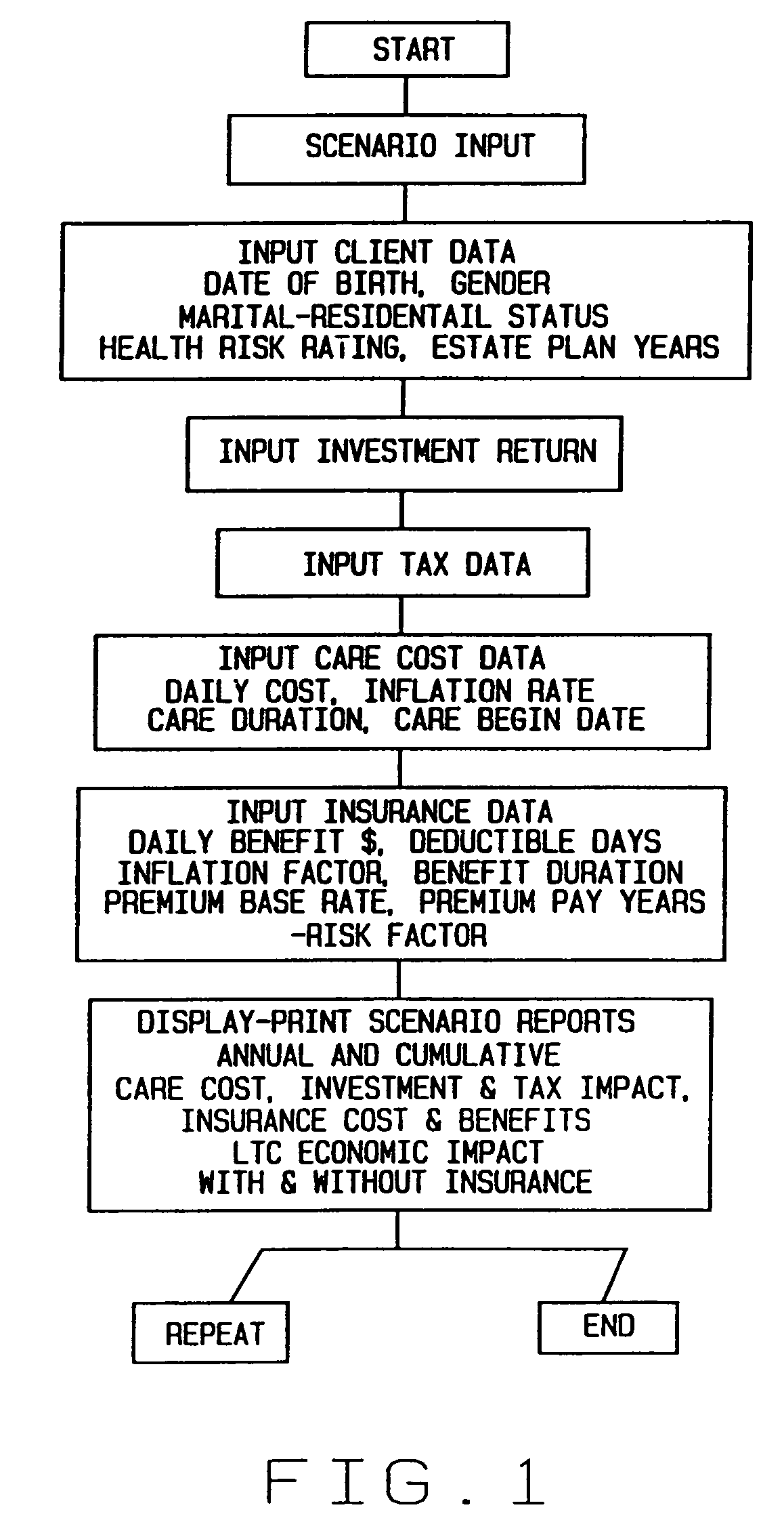 Computer program and method for determining the economic impact of long-term care