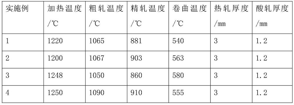 590MPa or above grade reinforced formability hot-dip galvanized dual-phase steel and preparation method thereof