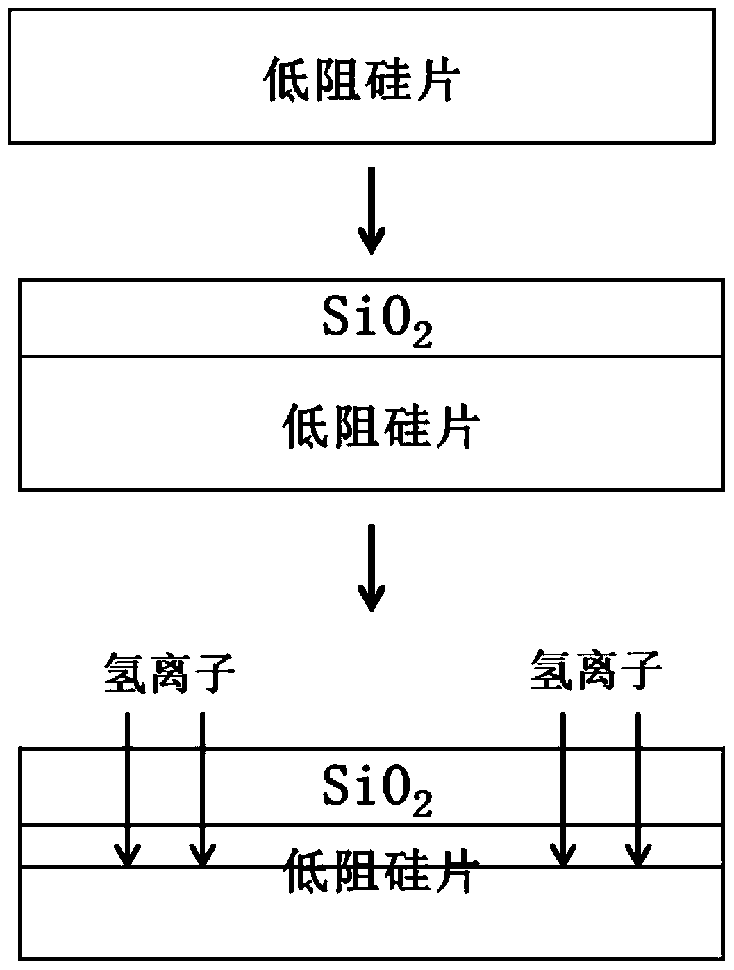 Preparation method of SOI wafer