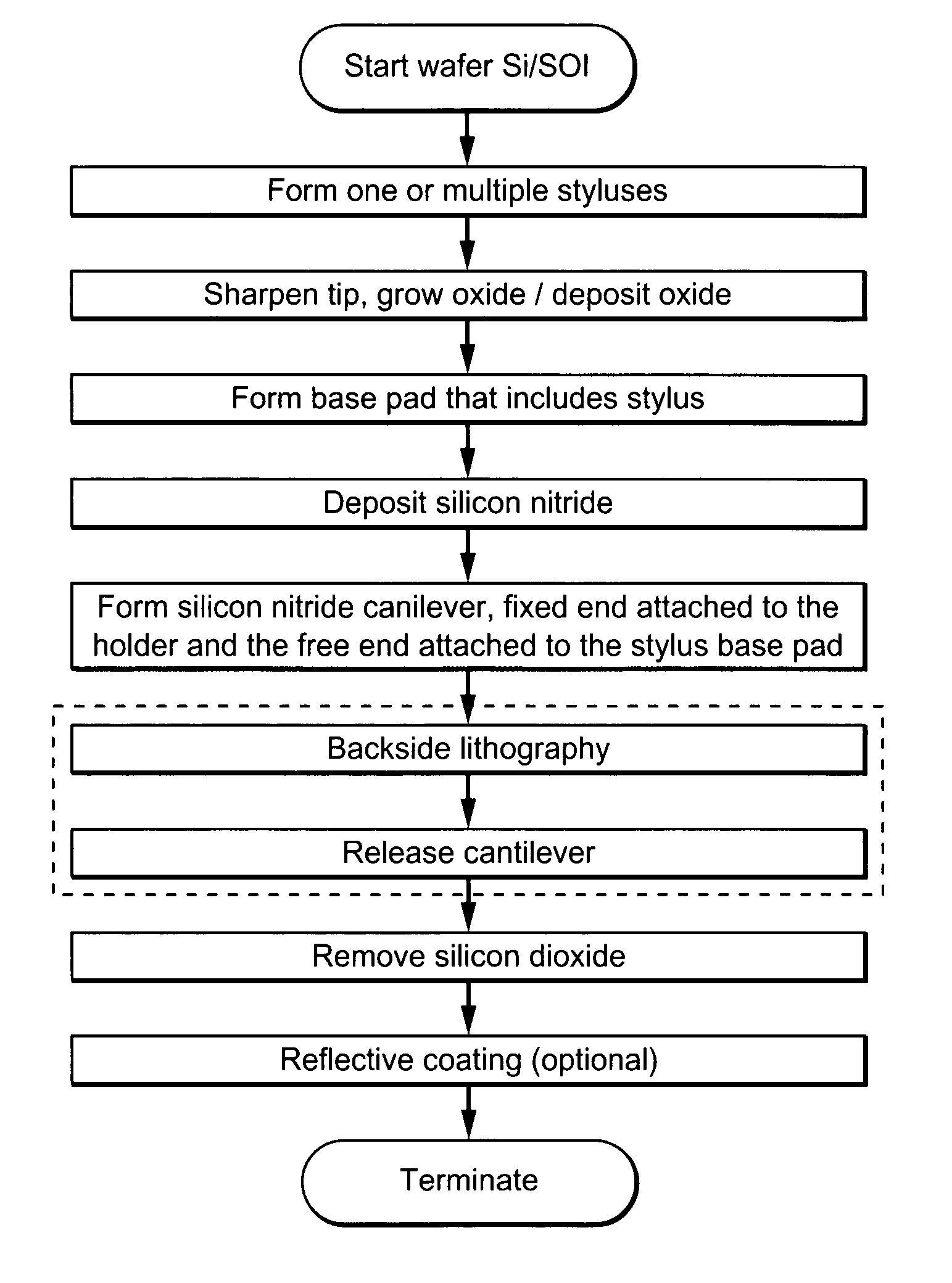 Scanning probe devices and methods for fabricating same