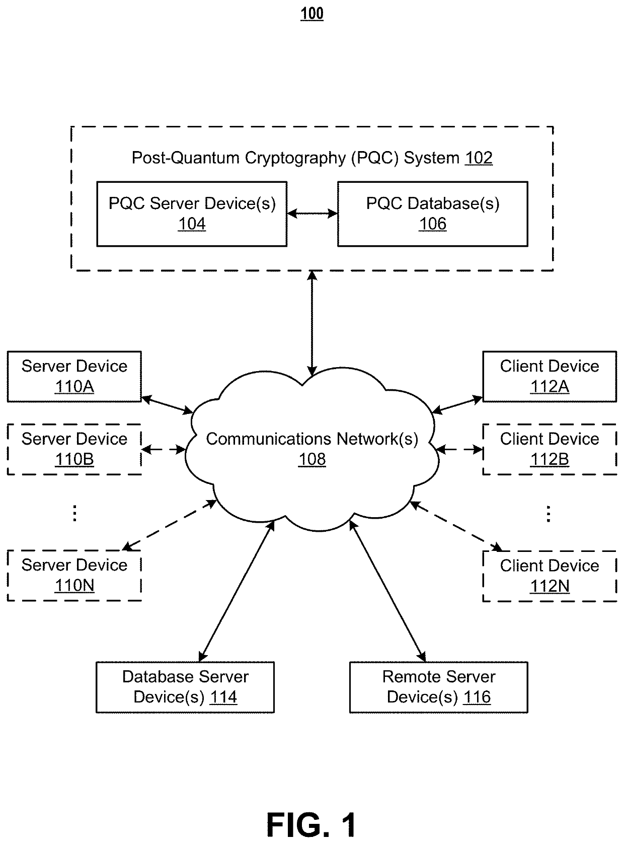 Systems and methods for post-quantum cryptography optimization