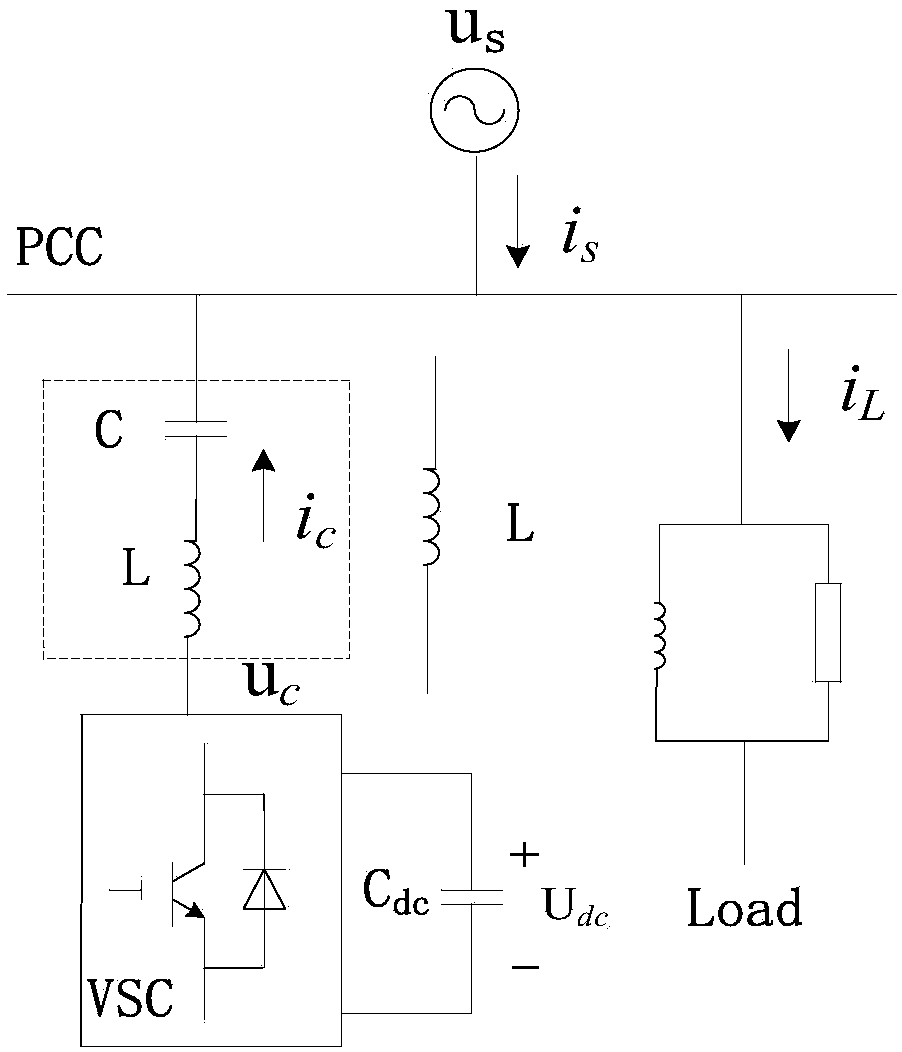Method for designing parameters of LC coupling type SVG (static var generators) in unbalanced power grids, and method and system for controlling LC coupling type SVG