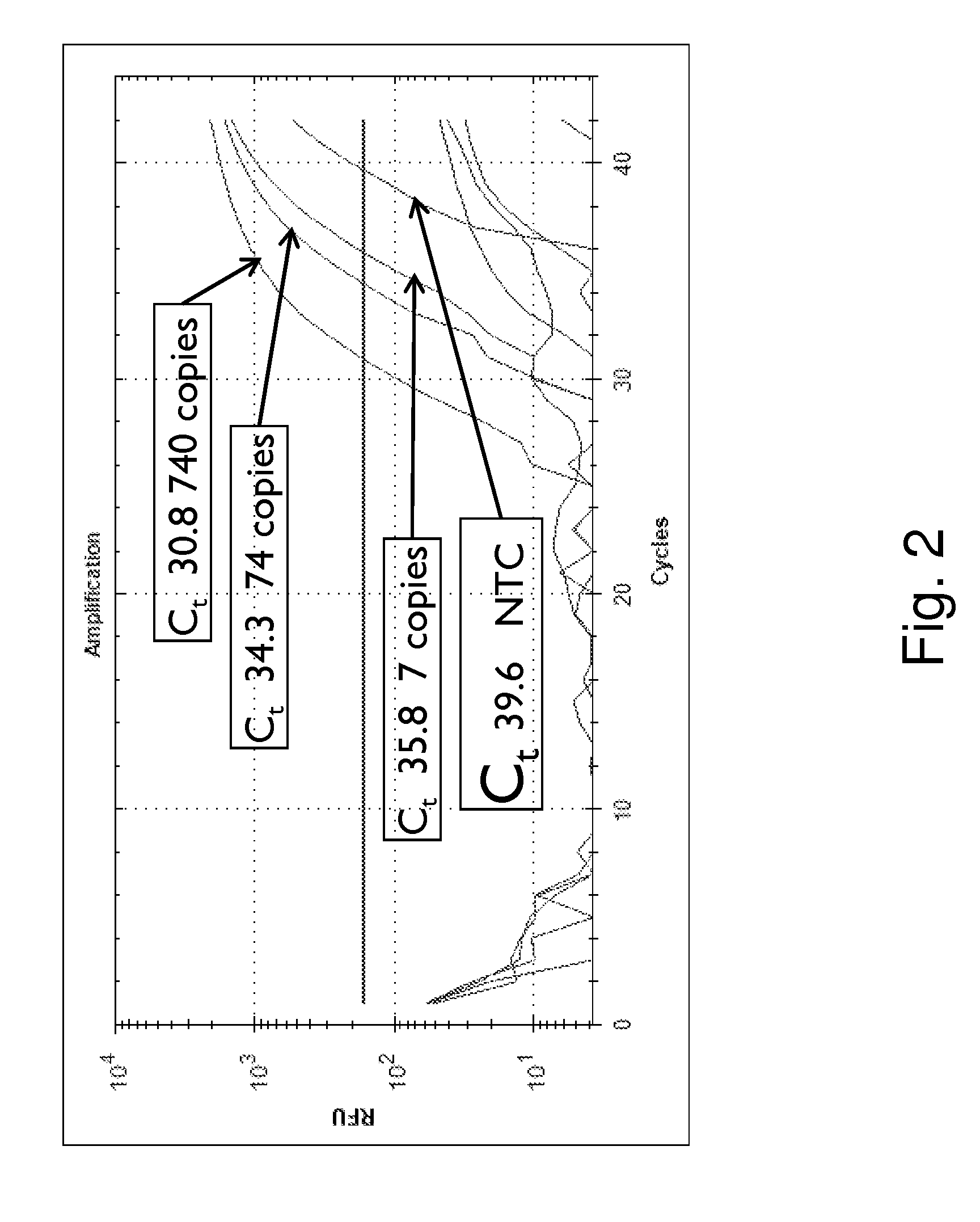 Methods and compositions for PCR using blocked and universal primers