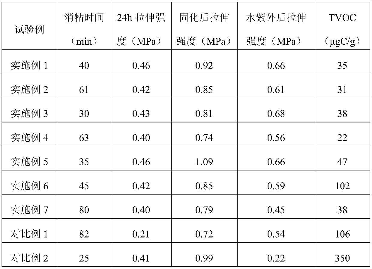 Environment-friendly MS sealant and preparation method thereof