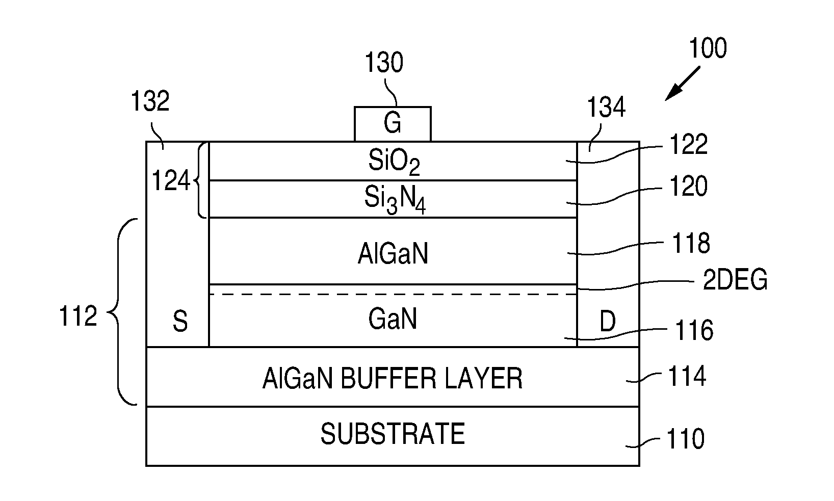 Enhancement-Mode GaN MOSFET with Low Leakage Current and Improved Reliability