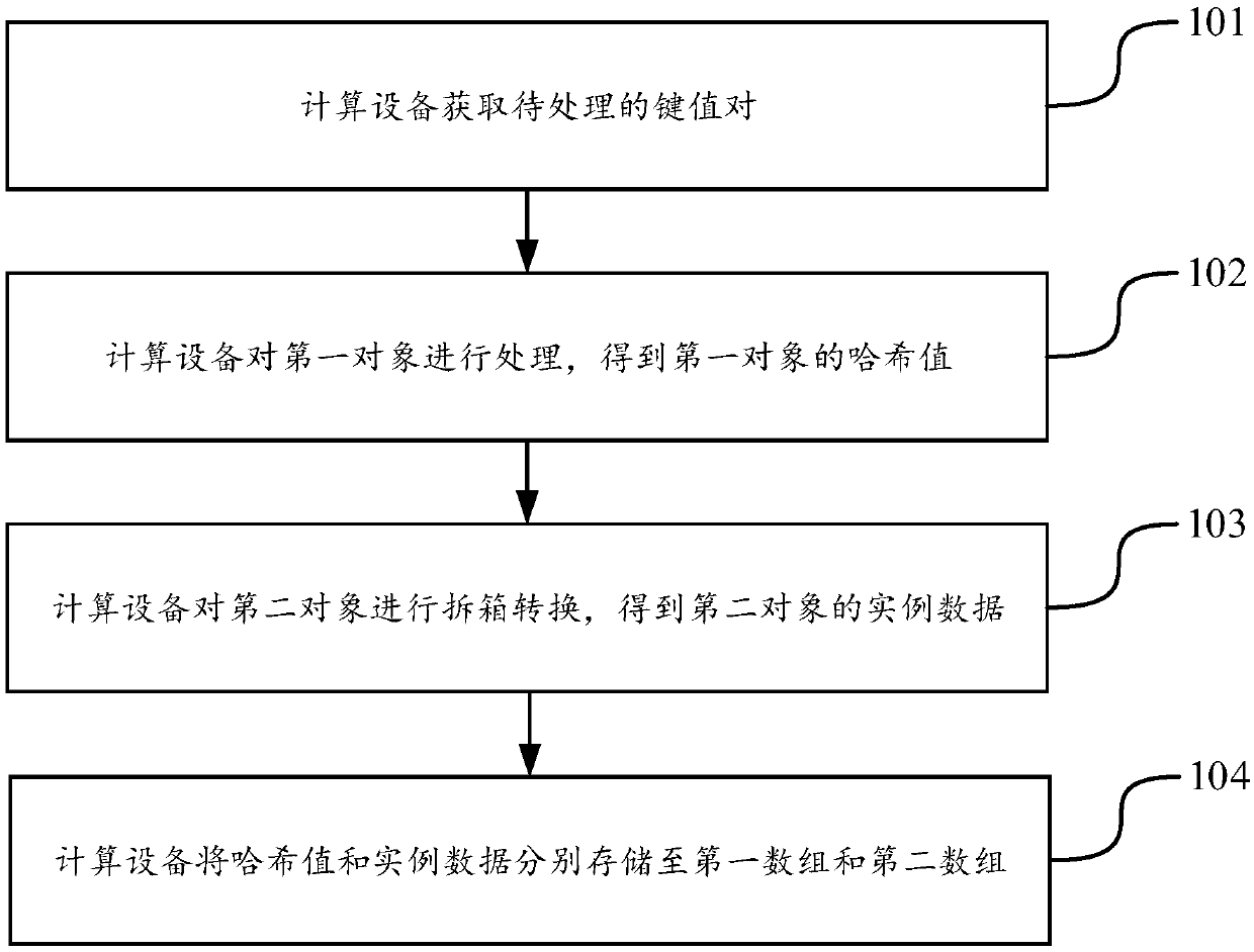 Data storage method and device and data acquisition method and device