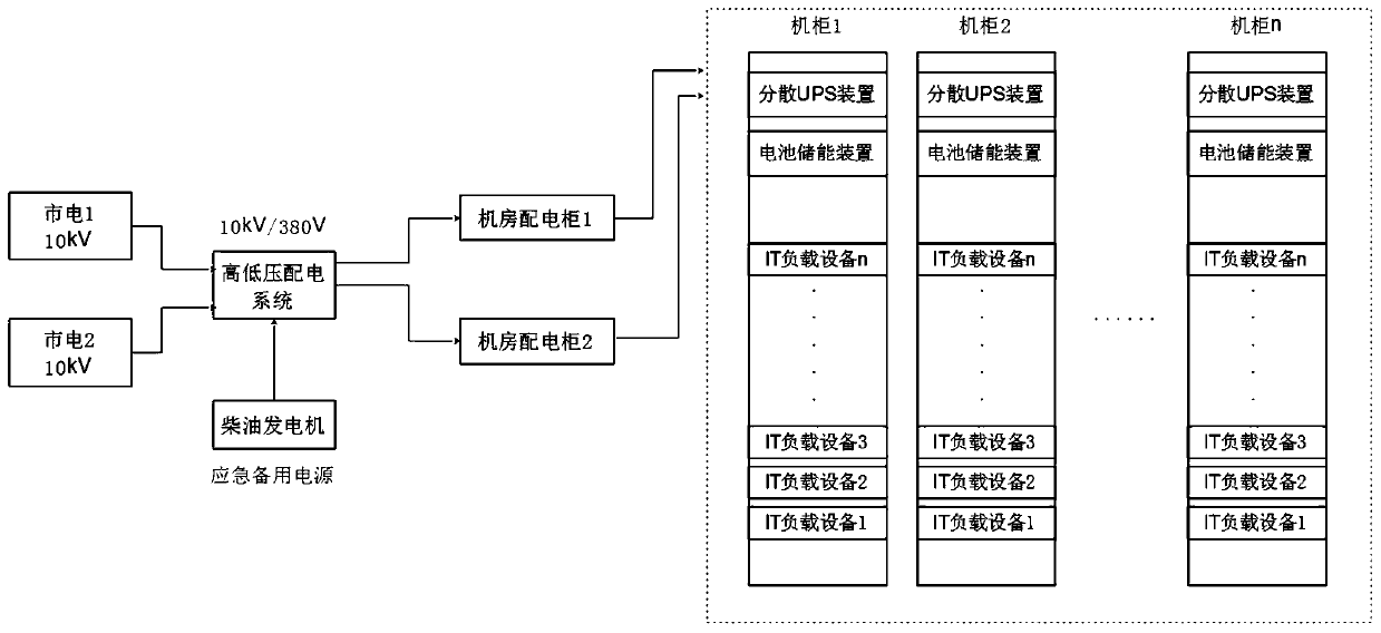 Distributed UPS system for bank data center and power supply method thereof