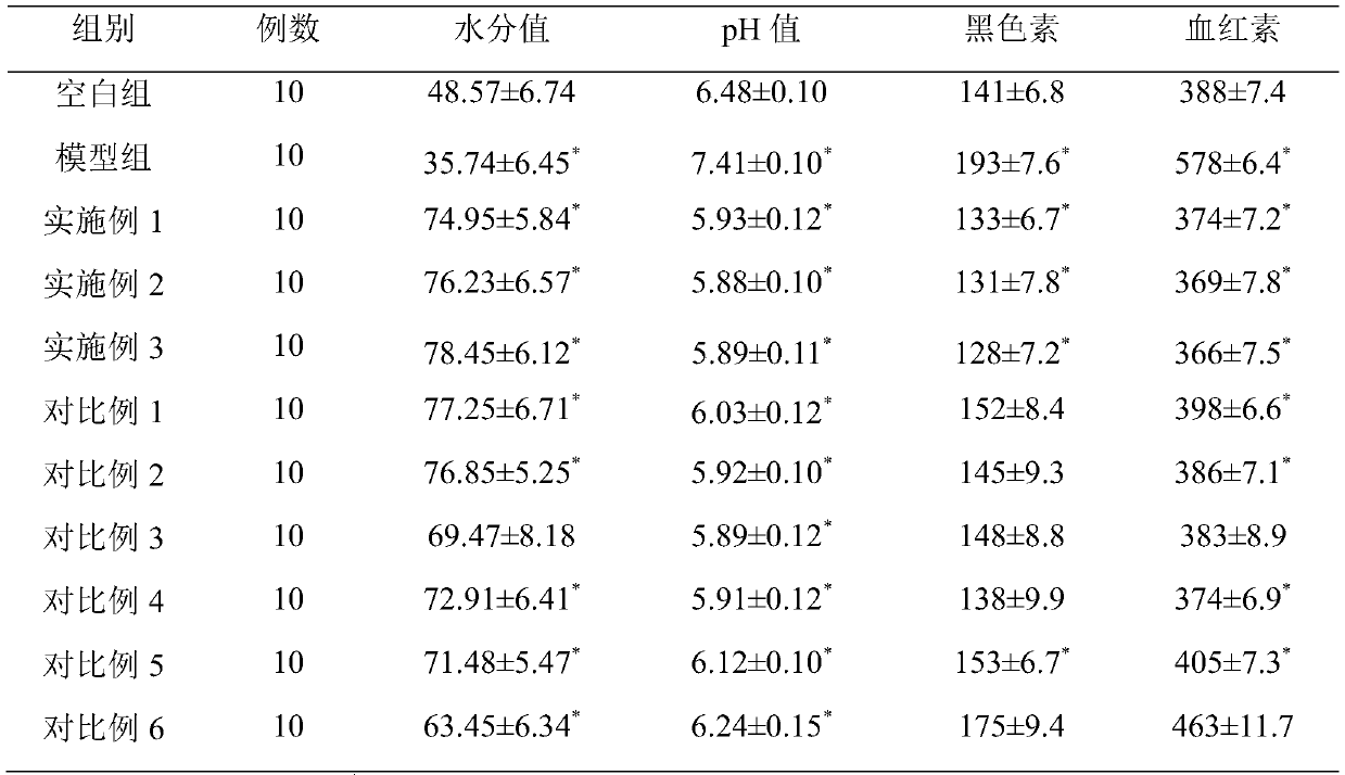 Nourishing component containing raw radix notoginseng extracting solution and cooked radix notoginseng extracting solution, freckle-removing mask and preparation method thereof