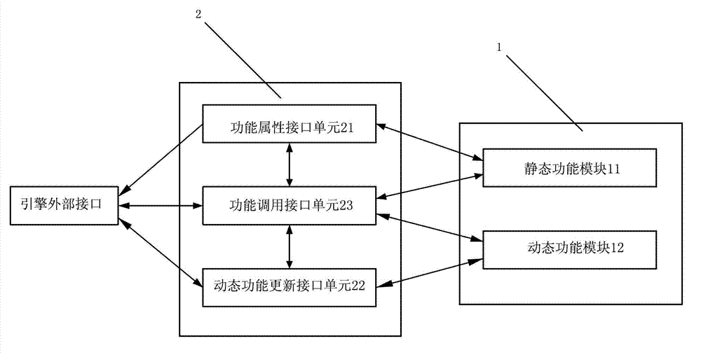 Three-dimensional game engine kernel structure