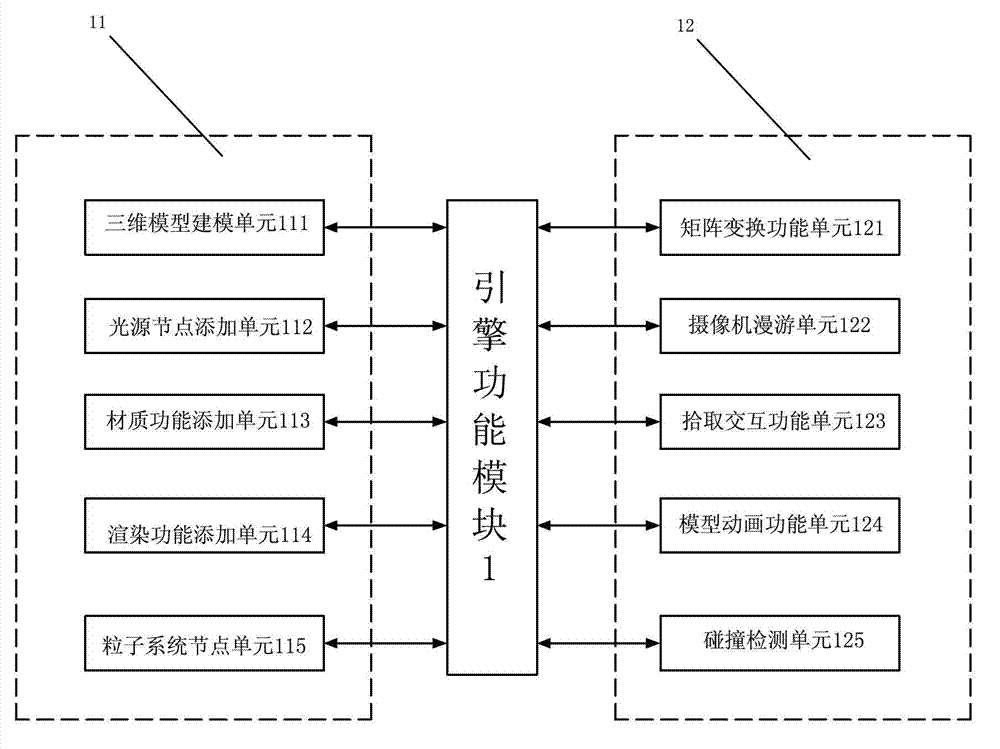 Three-dimensional game engine kernel structure