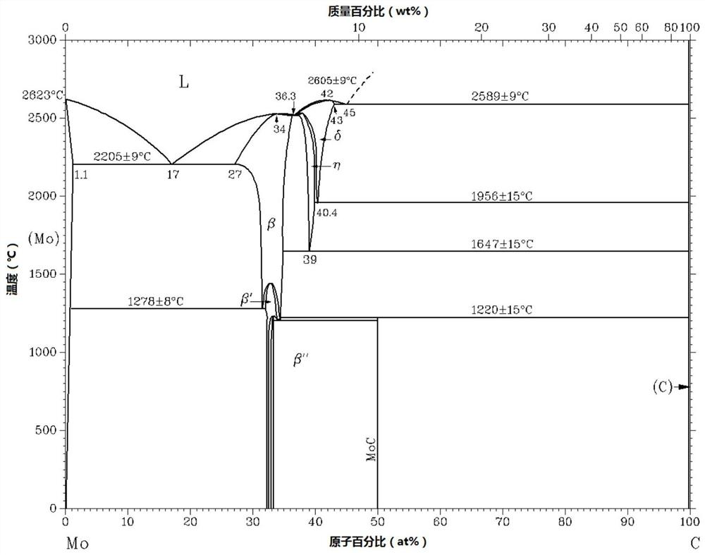 A kind of preparation method of multi-layer high temperature resistant composite anode