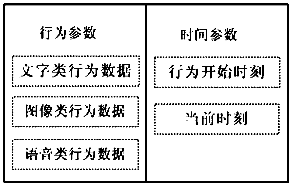 Monitoring method, monitoring terminal and monitoring system