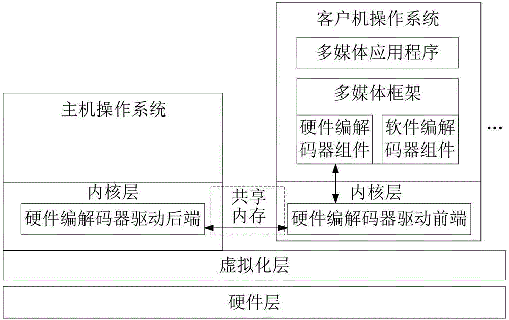 Cross-system multimedia data coding and decoding method and apparatus, electronic equipment, and computer program product