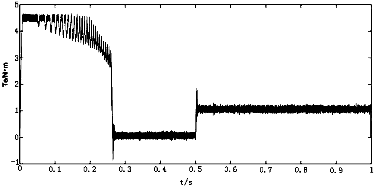 Torque ripple suppression method based on adaptive noise cancellation