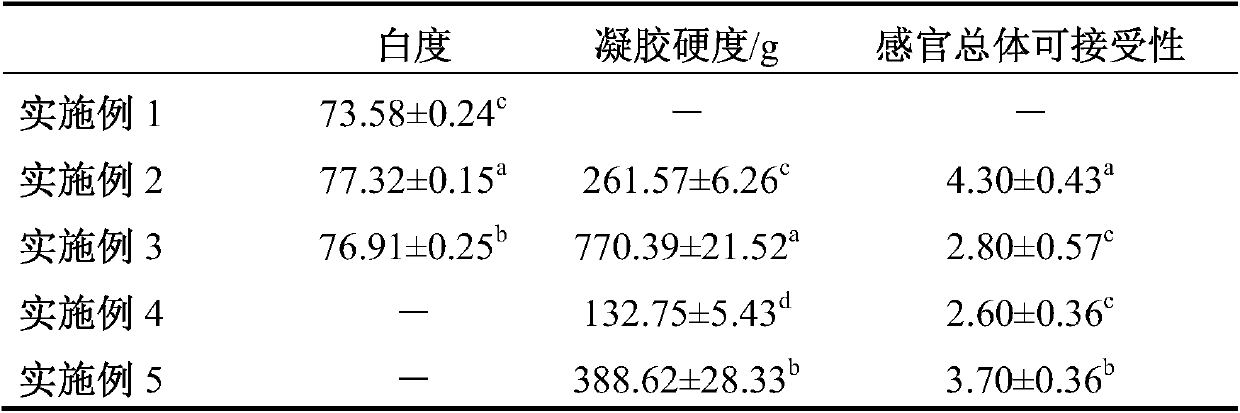 A kind of processing method of sheep blood tofu