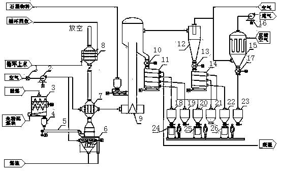 Method for drying, screening and collecting graphite powder