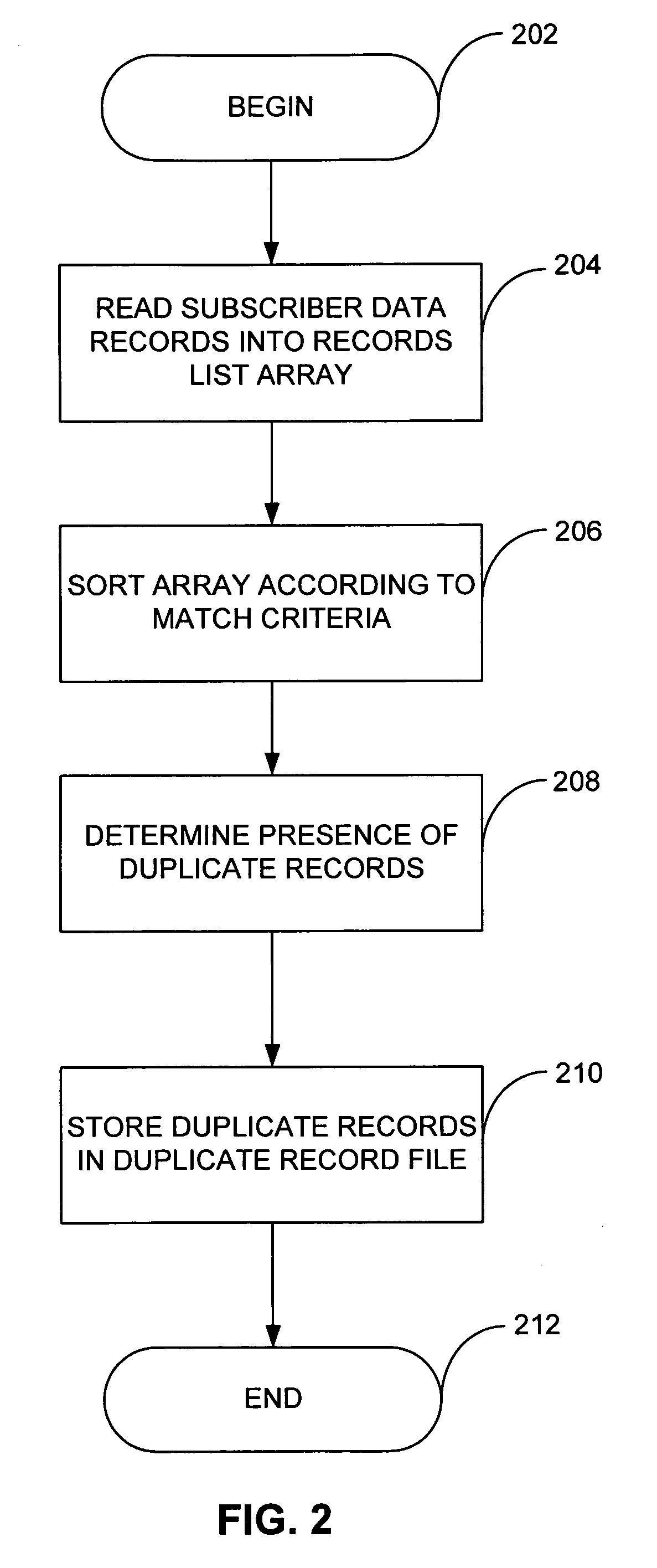 System and method for verifying subscriber data records in a telephone system