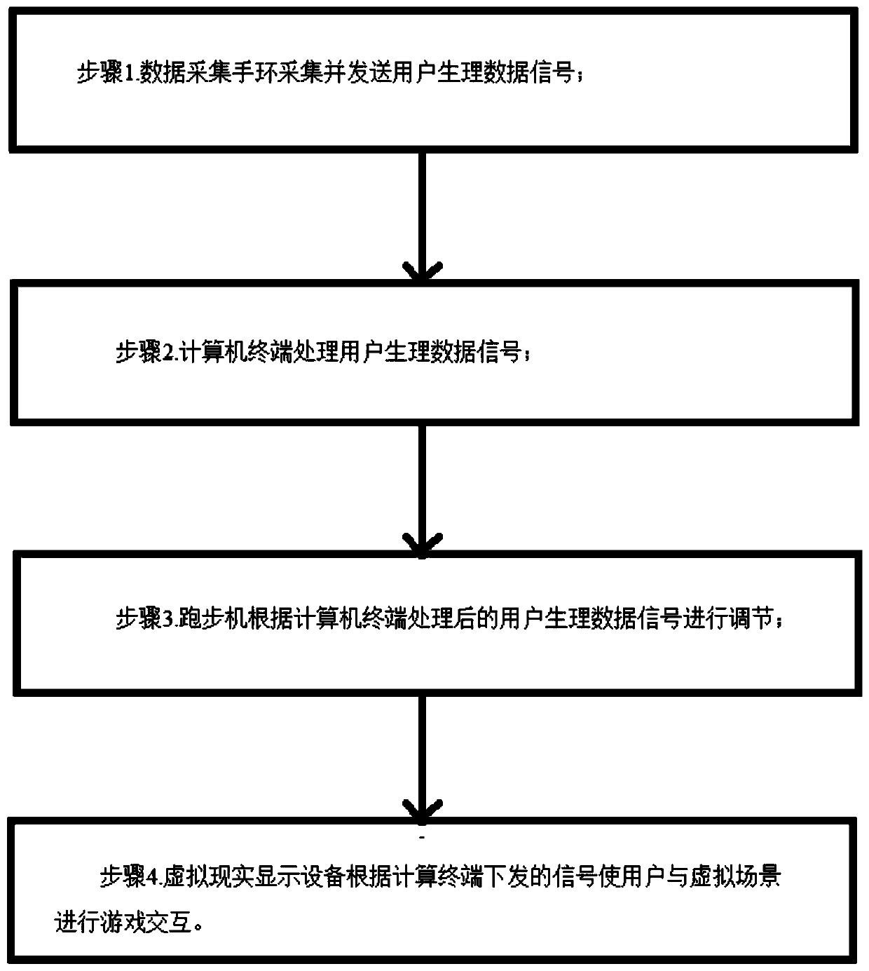 Running assistance method based on physiological data interaction