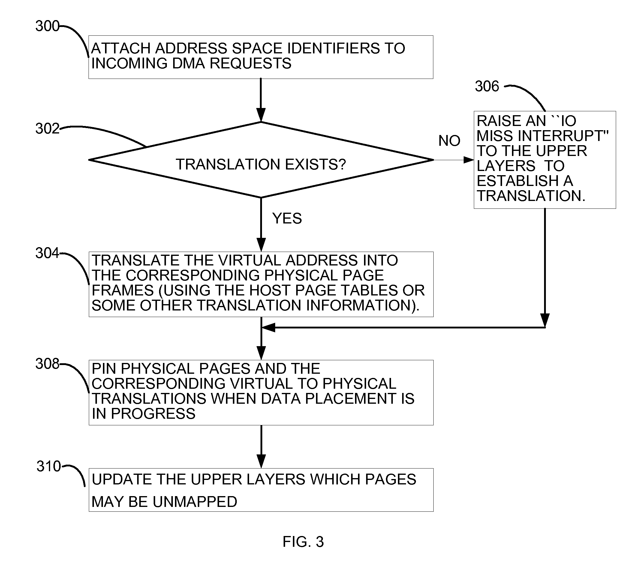 A Method and System for Memory Address Translation and Pinning