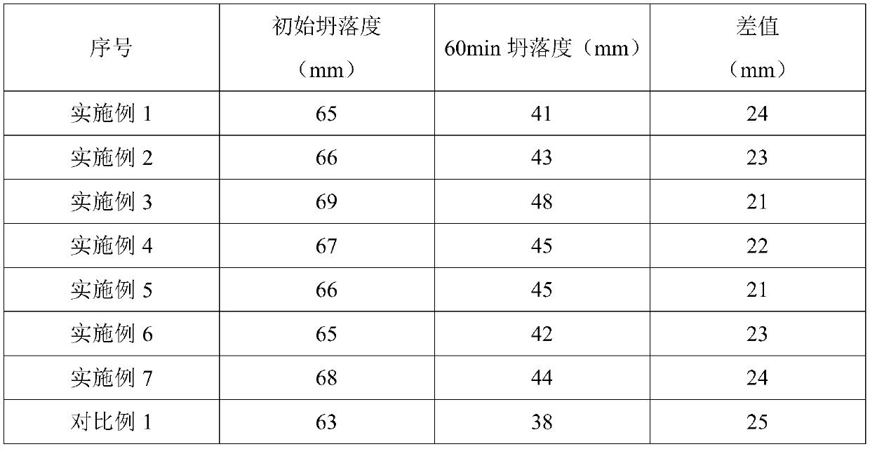 Anti-seepage concrete material in plateau region and preparation method of concrete material
