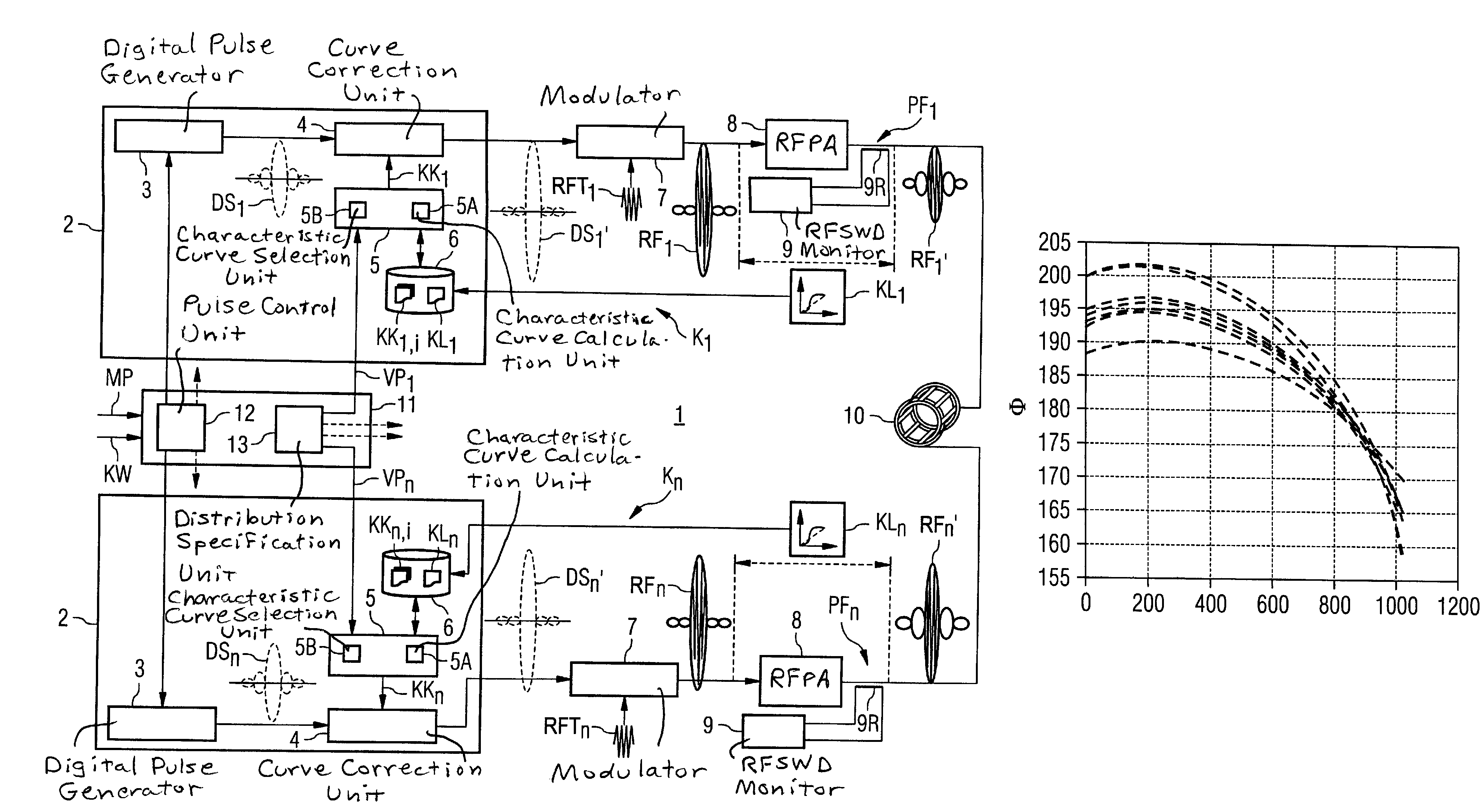 Method To Control A Magnetic Resonance System With Individually