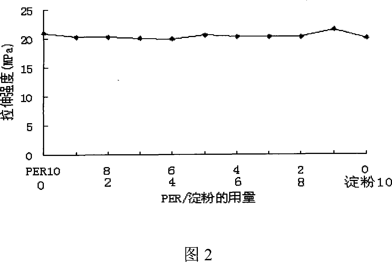 Non-bittern expanding flame-proof material and method for making same