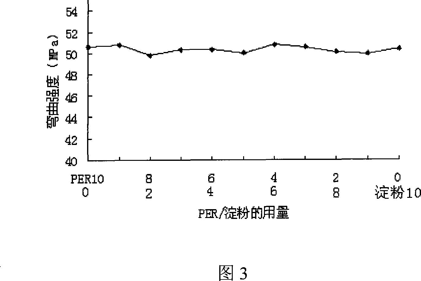 Non-bittern expanding flame-proof material and method for making same