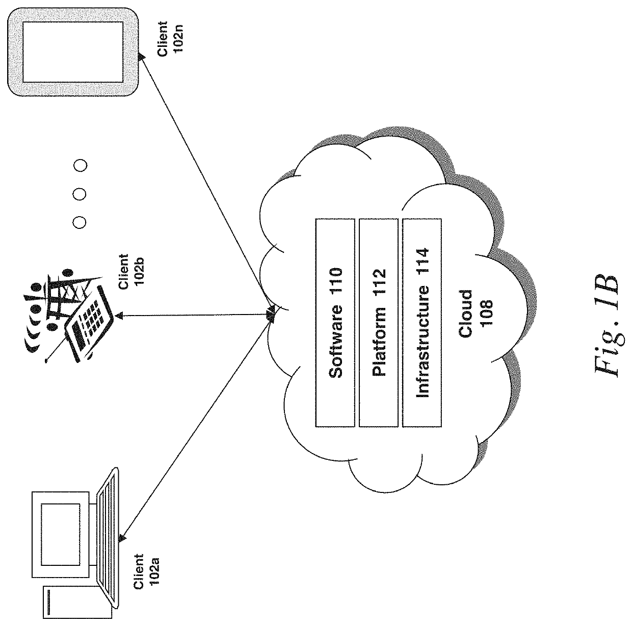 Dynamic state-driven centralized processing