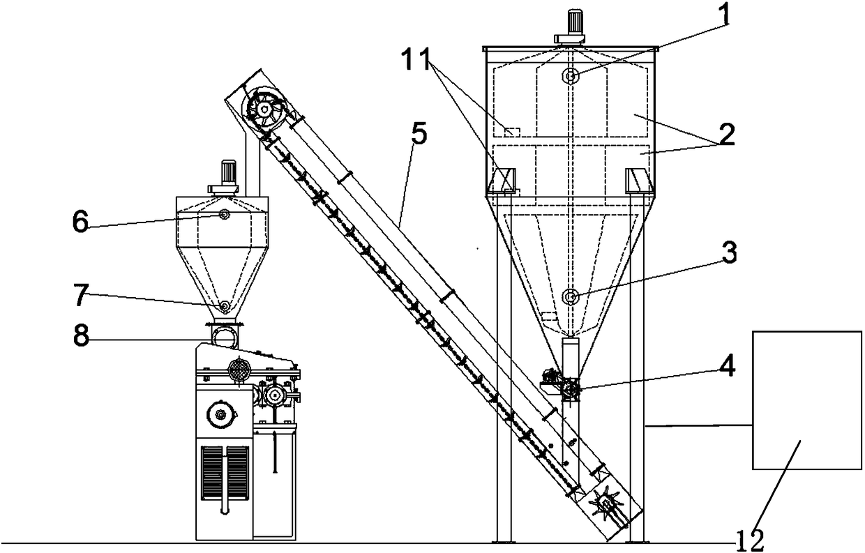 Full-automatic feeding system of polymer extruder machine