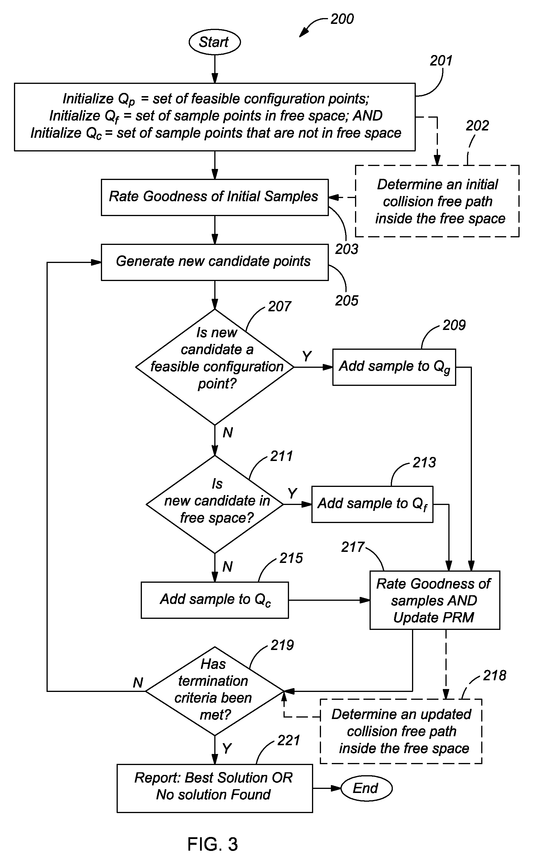 Apparatus and Method of Automated Manufacturing