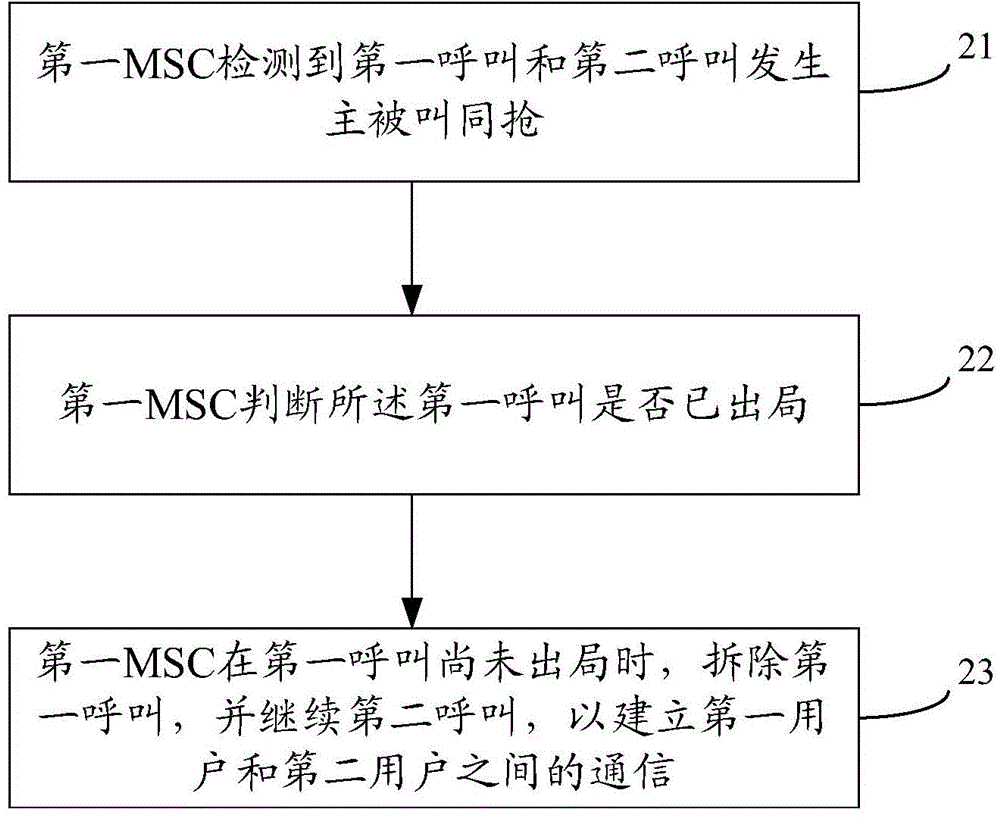 Caller party and called party simultaneously holding processing method and device