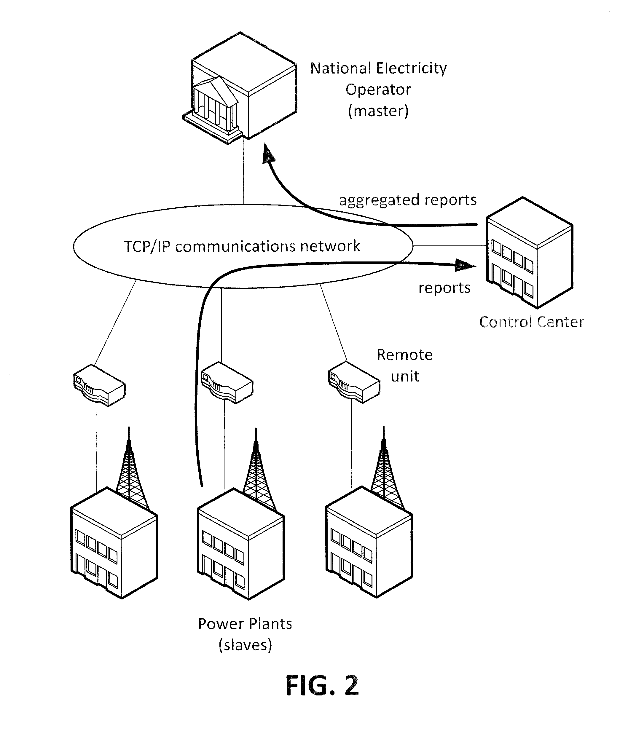 Computer implemented method for tracking and checking measures and computer programs thereof