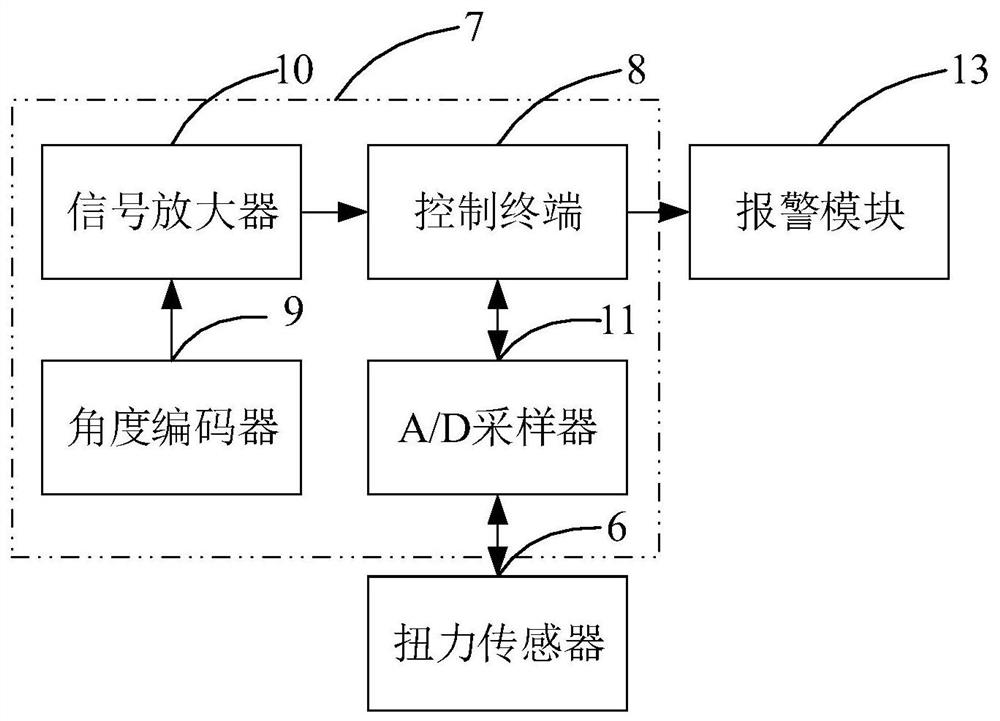 Permanent magnet synchronous motor cogging torque test method and device