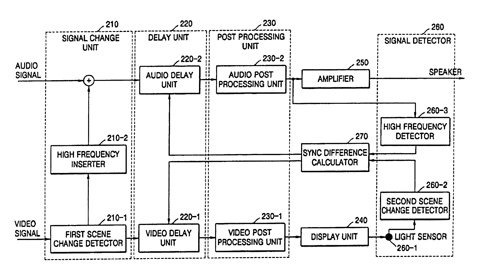 Method and apparatus to synchronize audio and video