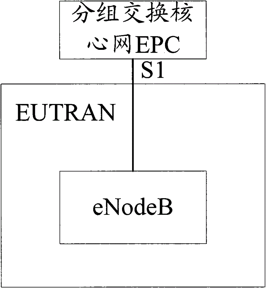 Method for reporting information required by the establishment of inter-home node B direct interface and home node B