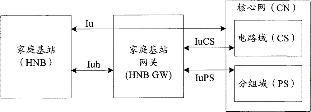 Method for reporting information required by the establishment of inter-home node B direct interface and home node B