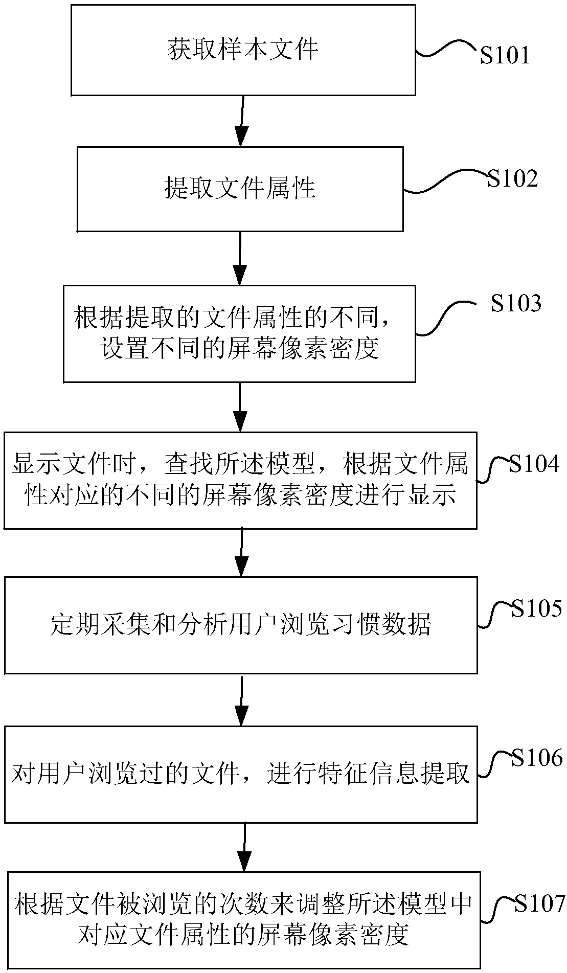 Display method and device as well as mobile terminal
