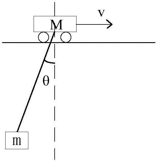 Crane anti-swing control method based on frequency converter and frequency converter