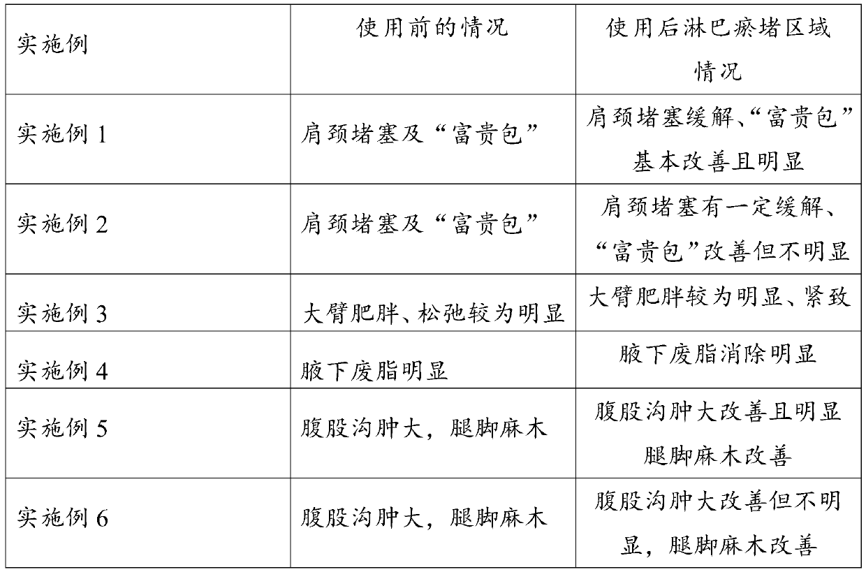 Application of liquid medicine in preparation of medicine for improving body shape and posture symptoms