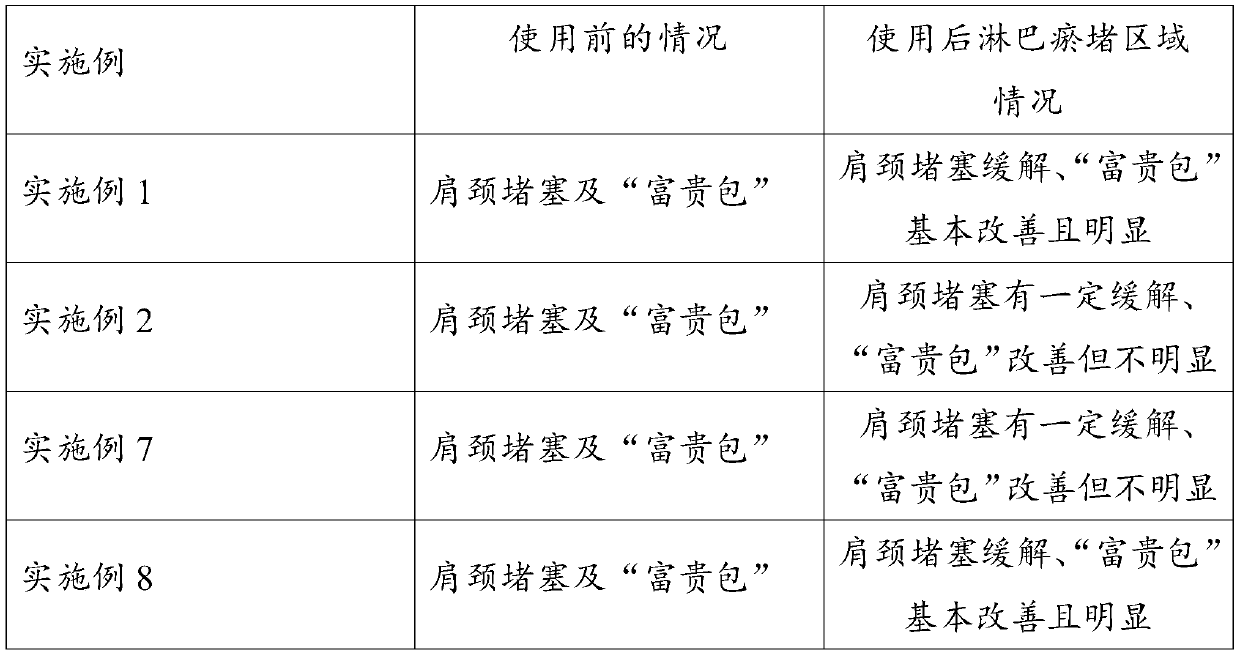 Application of liquid medicine in preparation of medicine for improving body shape and posture symptoms