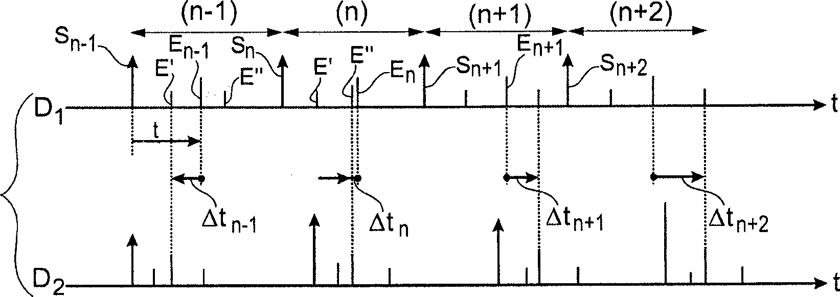 Method of ultrasound telemetry for drones, with discrimination of spurious echos emanating from another drone