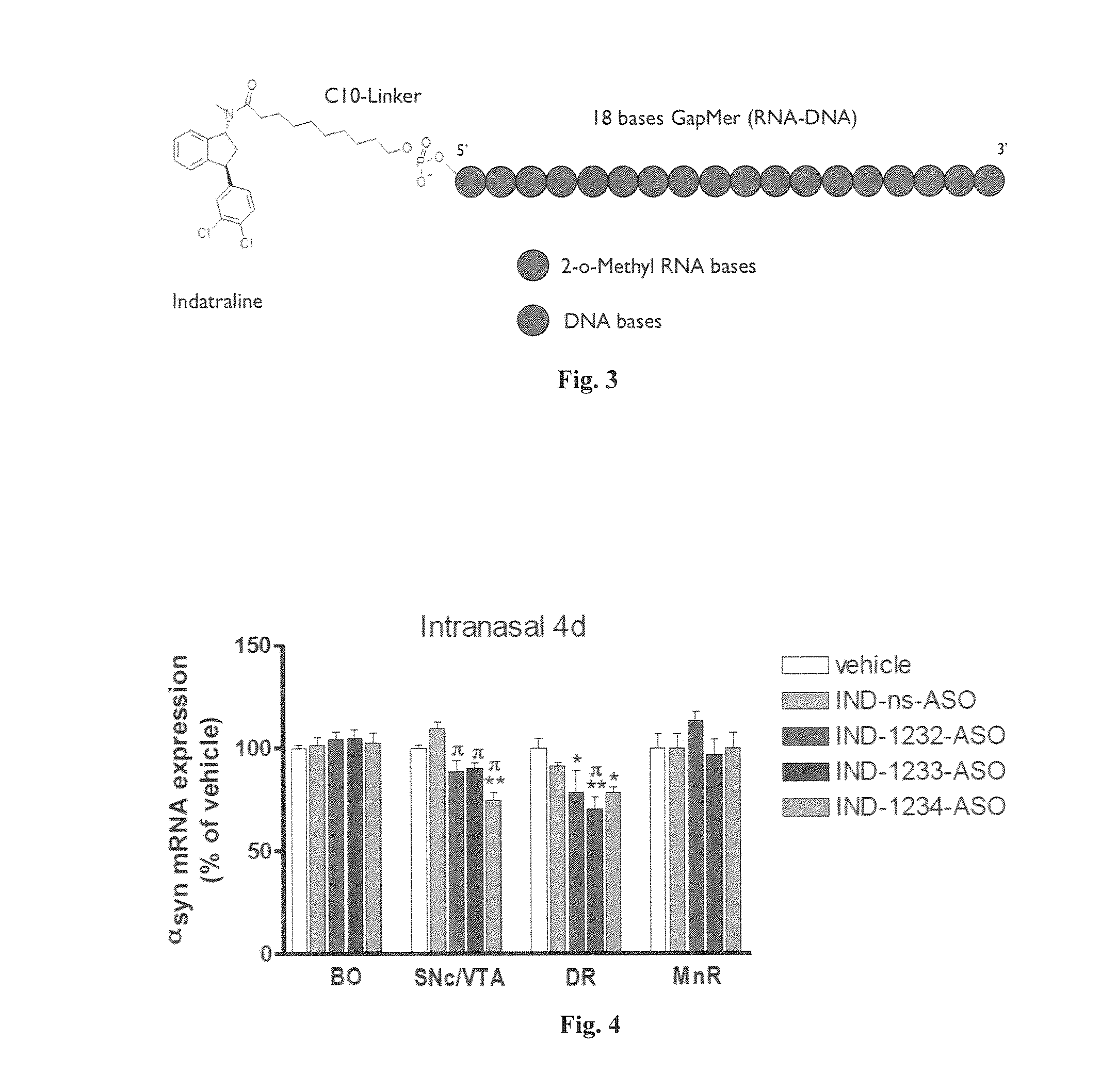 Compositions and methods for the treatment of parkinson disease by the selective delivery of oligonucleotide molecules to specific neuron types