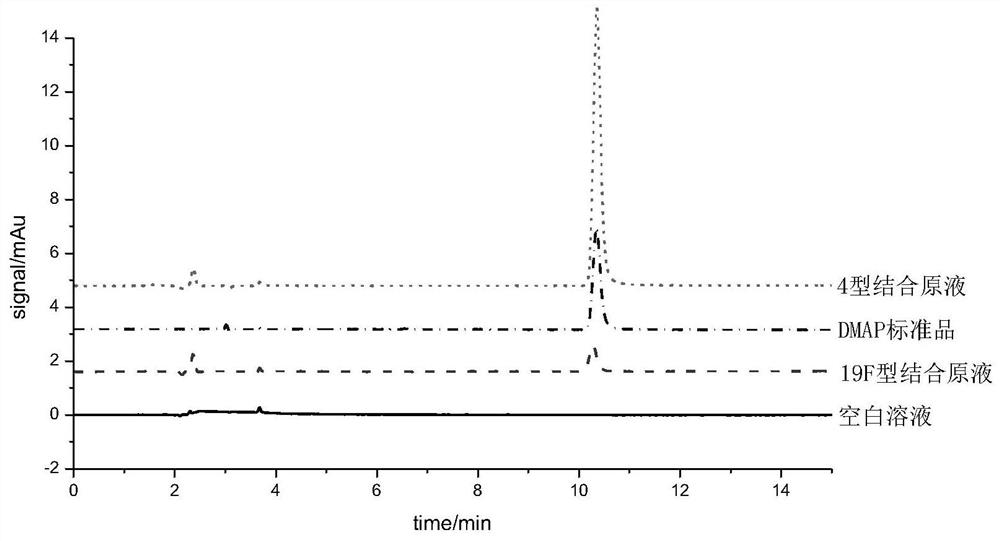 Method for determining residual amount of DMAP (dimethylaminopyridine) in pneumococcal polysaccharide-protein conjugate vaccine by adopting high performance liquid chromatography