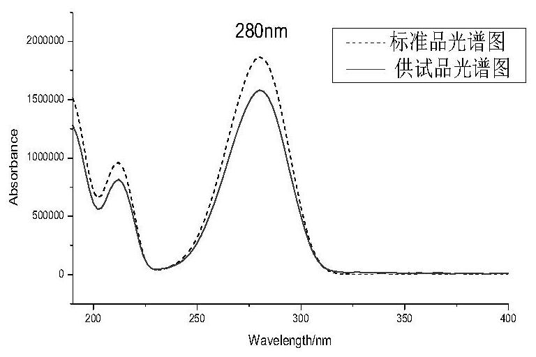 Method for determining residual amount of DMAP (dimethylaminopyridine) in pneumococcal polysaccharide-protein conjugate vaccine by adopting high performance liquid chromatography