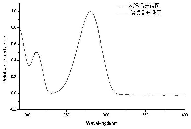 Method for determining residual amount of DMAP (dimethylaminopyridine) in pneumococcal polysaccharide-protein conjugate vaccine by adopting high performance liquid chromatography