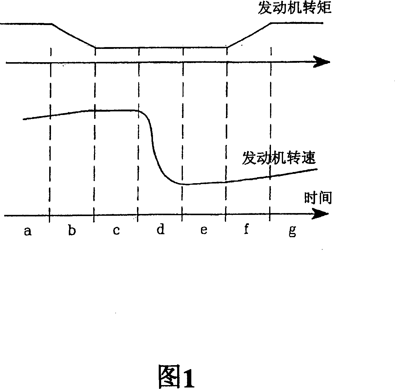 Procedure for upshifting gear in a motor vehicle and a power plant unit for a motor vehicle